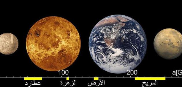 أكبر كواكب المجموعات الشمسية حجماً