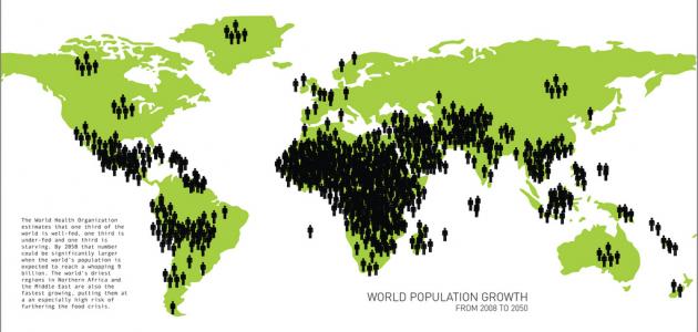 تعداد سكان العالم