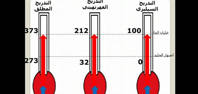 مفهوم درجة الحرارة - حروف عربي