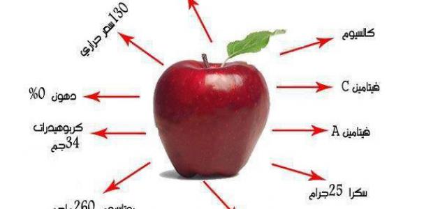 ما فوائد التفاح للحامل