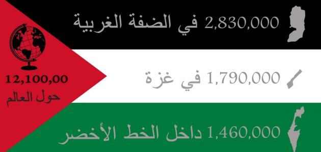 كم عدد اليهود في فلسطين