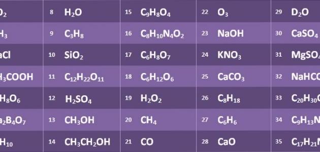 المركبات الكيميائية ورموزها