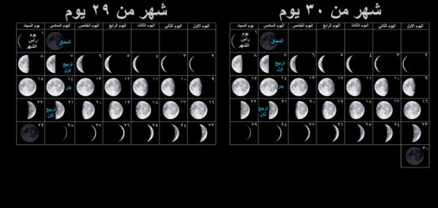 الشهر الشمسي والشهر القمري