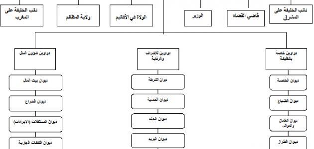 أشهر خلفاء الدولة العباسية حروف عربي