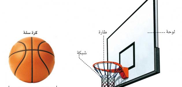 موضوع حول كرة السلة وقوانينها حروف عربي